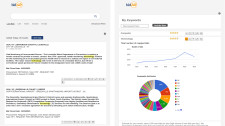 BidHits Dashboard - Bid Listings and Statistical Analysis