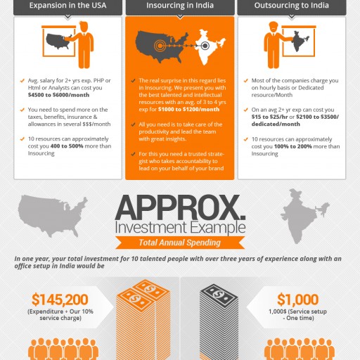 Marketplace Pressures Boost the Insourcing Features at StanVentures