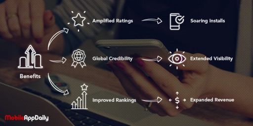 MobileAppDaily: How Crucial Are User Reviews for App Developers?