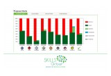 Skills® progress reports