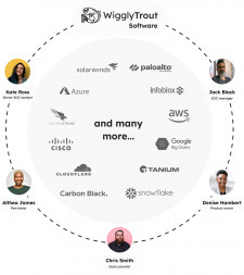 Wiggly Trout Software