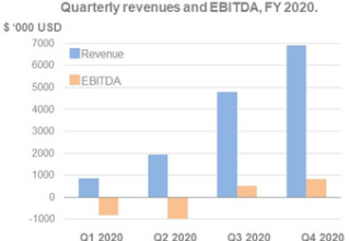 Electrovaya, Inc., Monday, November 30, 2020, Press release picture