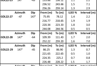 Grid Metals Corp., Wednesday, February 1, 2023, Press release picture