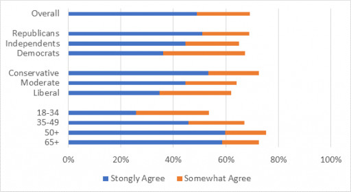 AARP Utah Poll Shows Strong Bipartisan Agreement for Eliminating State Tax on Social Security