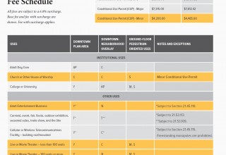 Long Beach Planning Bureau Fee Schedule 