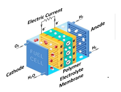 RONN Inc. States Recent Positive International Discussions Have Re-Ignigted Our Hypercar Project