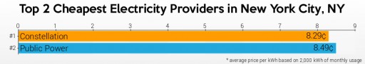 Electricity Ratings, LLC Launches New York Energy Ratings Web Site, NYEnergyRatings.com
