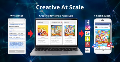 Consumer Acquisition Expands Creative Marketplace to Support Facebook, Instagram, Google UAC, SnapChat, Pinterest and IAB Ads With a Trello-Like Creative Approval Platform and Enhanced Creative Analytics