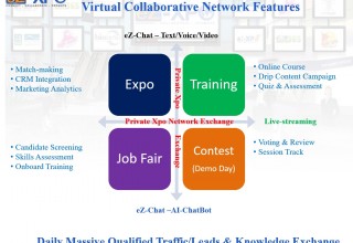 Virtual Collaborative Network Features & benefits 