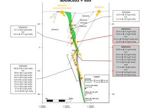 Mawson Gold Limited, Tuesday, February 28, 2023, Press release picture