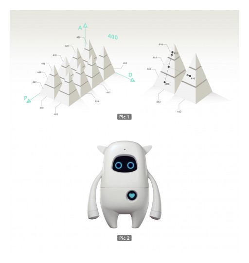 With New Patent Granted, AKA Takes a Step Closer to More Effective Human-Robot Interaction