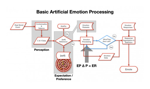 A New Paper Proposes a Solution to ChatGPT's Psychological Instability