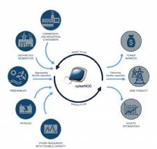 cyberNOC by GRID GmbH & Co KG