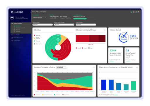 Top Public Gaming Company Executes a Long-Term Contract Extension With MazeBolt to Improve DDoS Protection