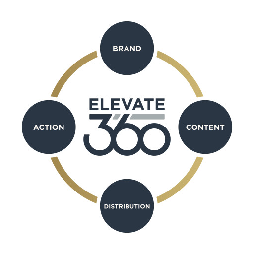 Lasseter Tractor Achieves 80% 3E Sales Increase with Hunt's Elevate360 Solution