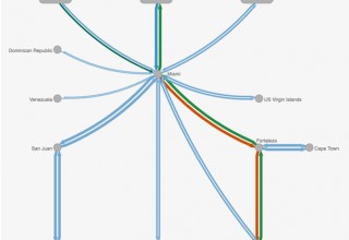 AmLight ExP Location Map