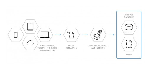 Magnet AXIOM Cloud Now Available for Data Extraction and Analysis