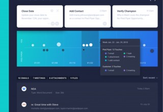 Sales Activity Management