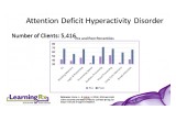 ADHD 5416 clients pre and post test scores