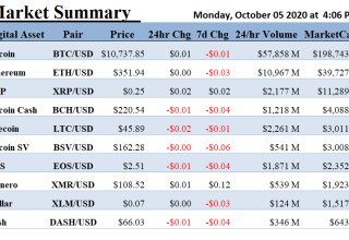 ALT 5 Sigma, Inc., Monday, October 5, 2020, Press release picture