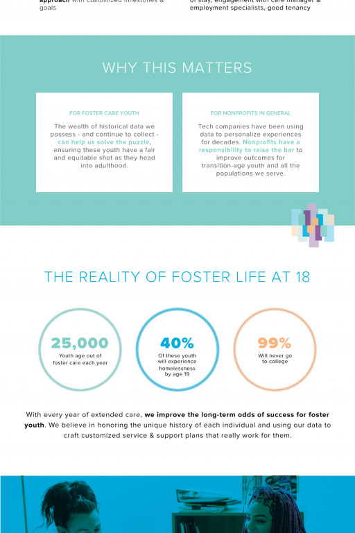 One Size Doesn't Fit All: How First Place for Youth is Using Data Science to Better Serve Transition-Age Foster Youth in U.S.
