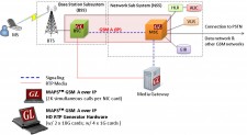 maps-gsma-web-architecture