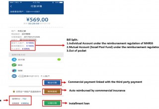 Bill splitting via the Platform