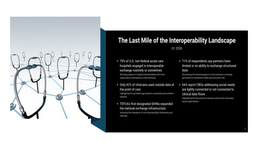 The Last Mile of Interoperability Is Still Manual for Behavioral Health and Post‑Acute Care