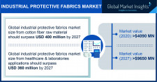 Industrial Protective Fabrics Market