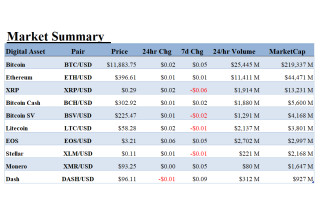 Alt 5 Sigma, Inc., Monday, August 10, 2020, Press release picture