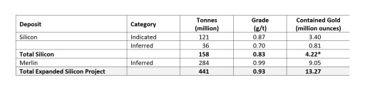 Orogen Royalties Announces Preliminary 2023 Year End Financial Results