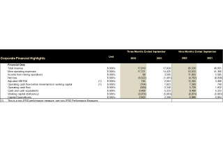 Cerrado Gold Inc., Wednesday, November 23, 2022, Press release picture