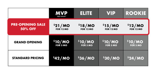 Club Car Wash Offers Best Deal Yet Before Its Grand Opening in Denton