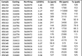 Grid Metals Corp., Tuesday, November 29, 2022, Press release picture