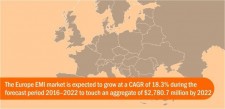 Europe EMI Market