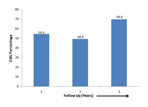 Gastric Sleeve Org Announces Discounted VSG Packages for Tijuana