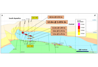 Tinka Resources Ltd., Wednesday, April 14, 2021, Press release picture