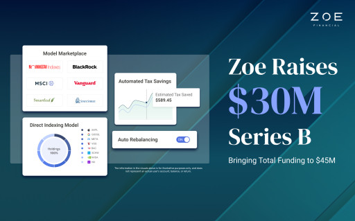 Zoe Secures $30 Million Series B Funding to Power the Future of Wealth Management