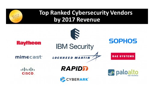 Black Book Launches Updated Mobile Survey Apps for Cybersecurity Stakeholders