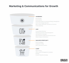 Sales-Driven Digital Marketing & Communications