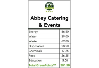 Abbey Catering - Certified Green Caterer