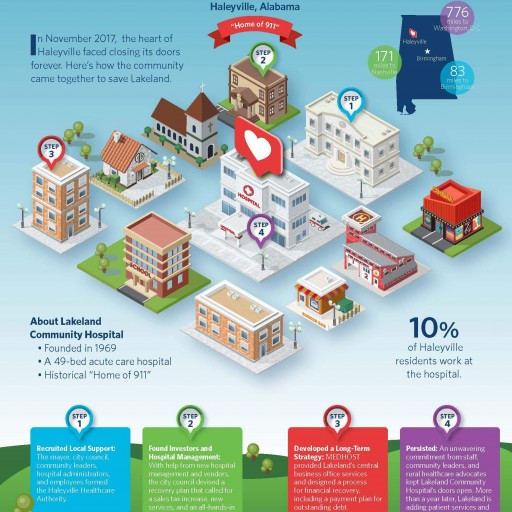 One Year After Surviving Pending Closure, a Rural Alabama Hospital is Still Going Strong