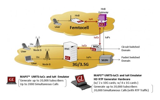 Massive Subscribers Simulation on 3G Network Infrastructure