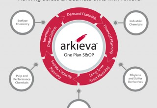 AkzoNobel Specialty Chemicals Achieves a Harmonized One-Plan S&OP Process