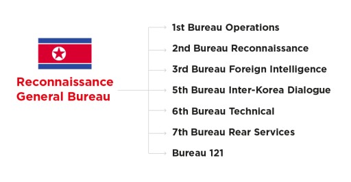 Group-IB Reports North Korean Hackers Attack Global Banks for Money and Data Theft