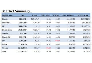 ALT 5 Sigma, Inc., Saturday, September 12, 2020, Press release picture