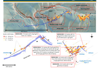 Mawson Gold Limited, Thursday, February 11, 2021, Press release picture