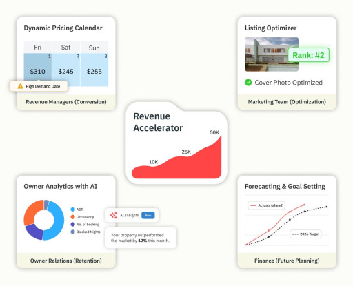 PriceLabs Launches Revenue Accelerator, Transforming from Dynamic Pricing Engine to Complete Revenue Growth Platform
