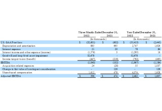 Crexendo, Inc., Monday, March 13, 2023, Press release picture