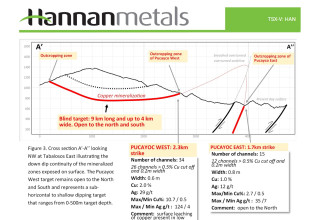 Hannan Metals Ltd., Thursday, April 7, 2022, Press release picture